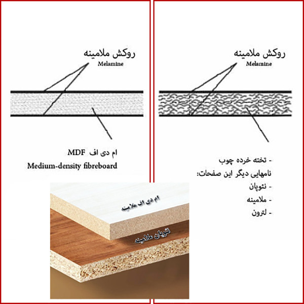 ام دی اف / لترون